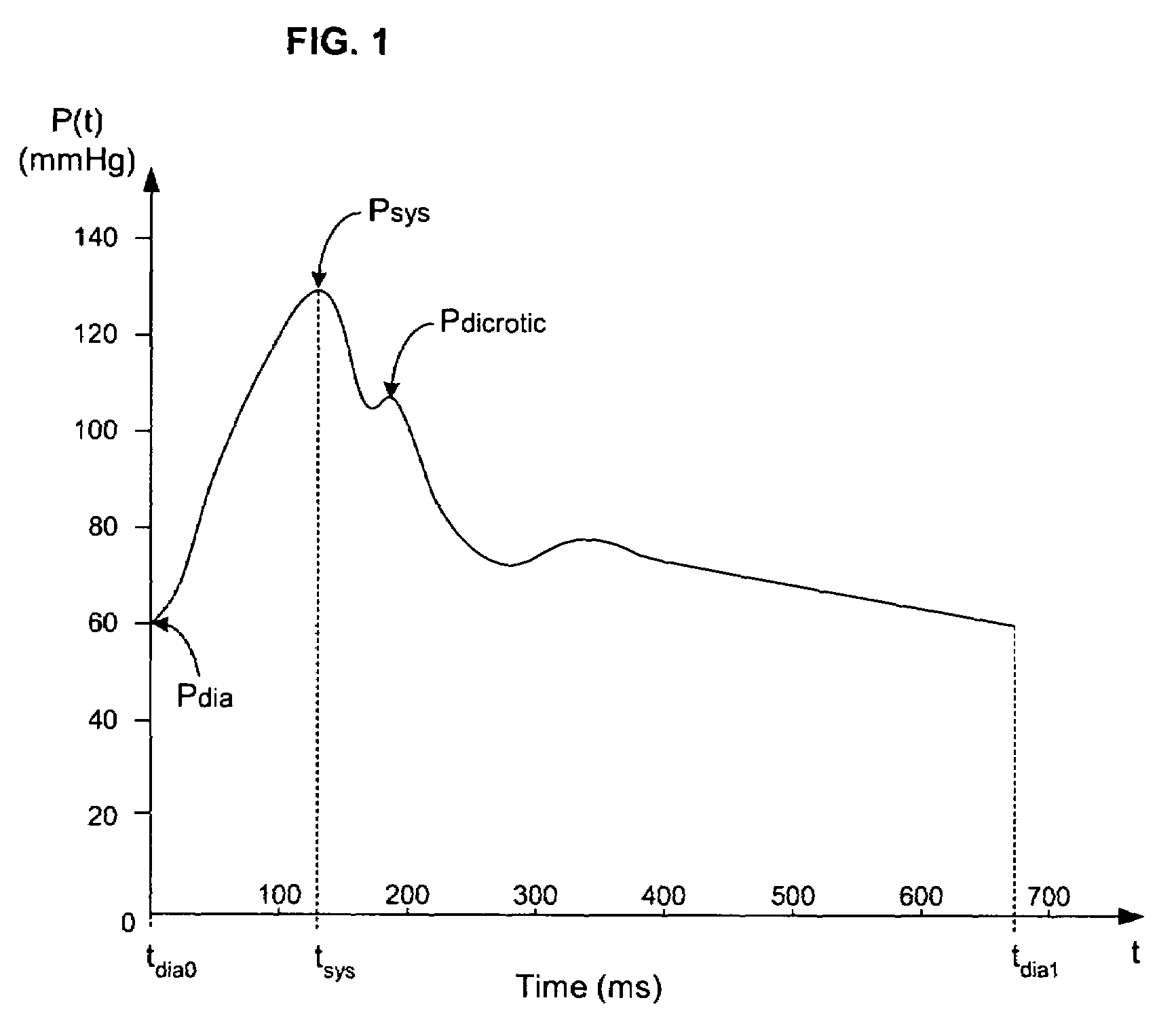 Pressure-based system and method for determining cardiac stroke volume