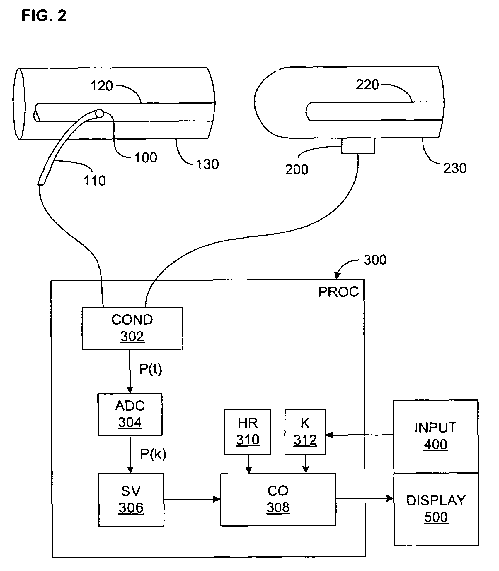 Pressure-based system and method for determining cardiac stroke volume