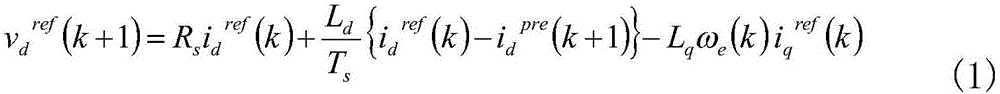 Dead-beat current control method for permanent magnet synchronous servo motor