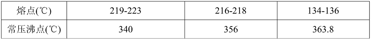 Comprehensive utilization method of m-toluic acid nitration solid waste