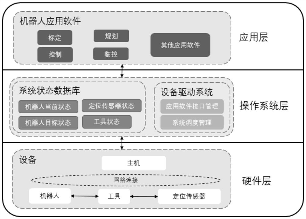 Real-time distributed robot control method and system based on memory database