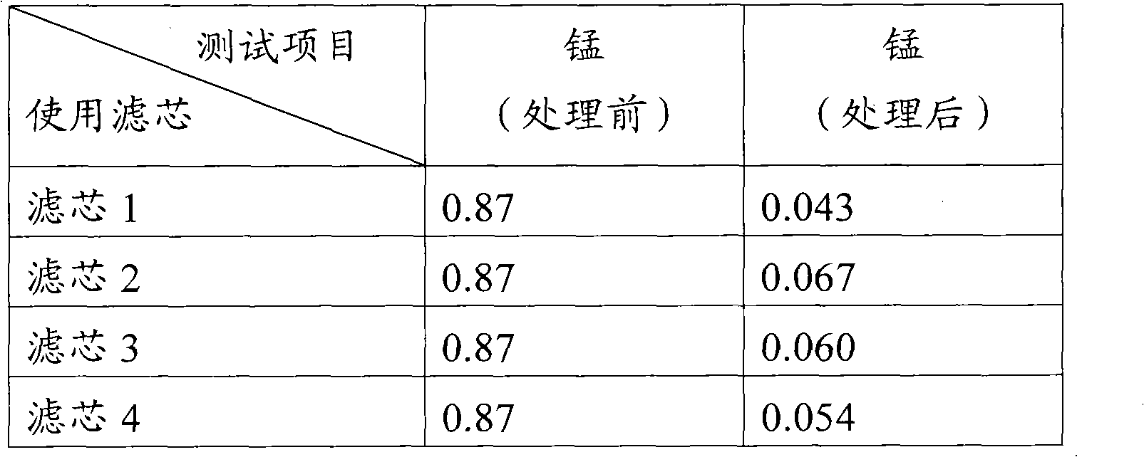 Filter medium for removing manganese in drinking water and preparation method thereof