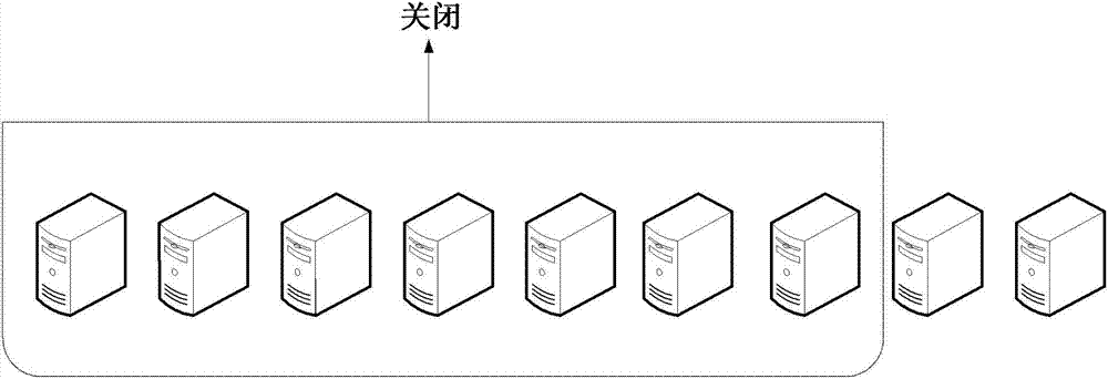 Physical machine recycle method of cloud computing and device thereof