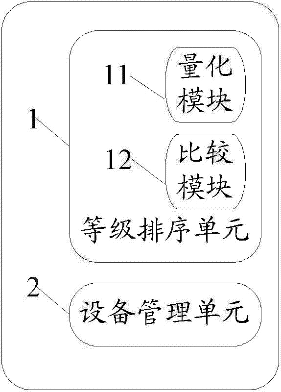 Physical machine recycle method of cloud computing and device thereof