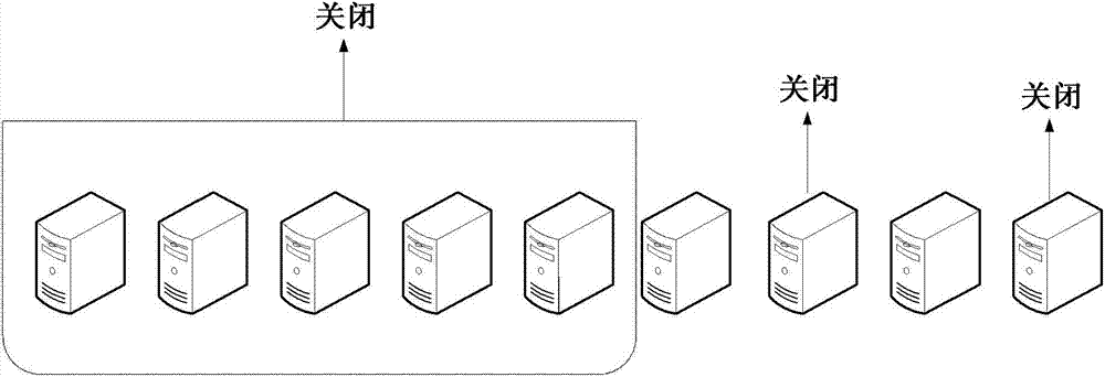 Physical machine recycle method of cloud computing and device thereof