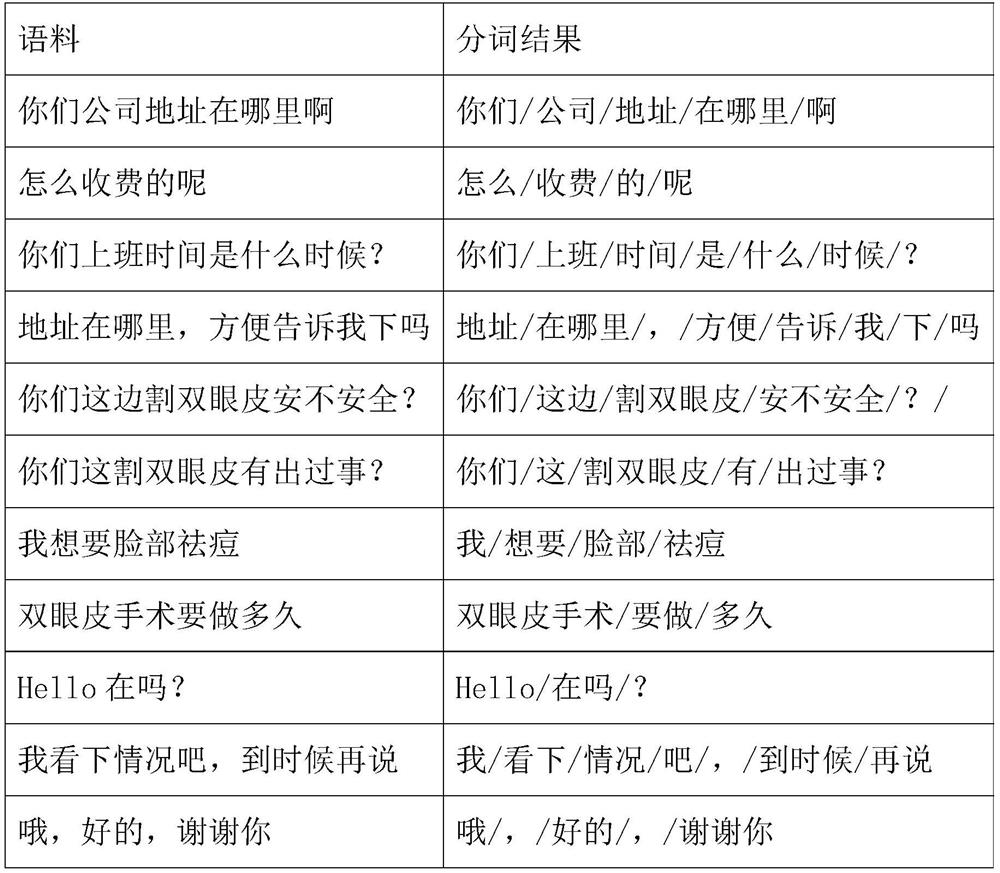 Method and device for labeling corpus