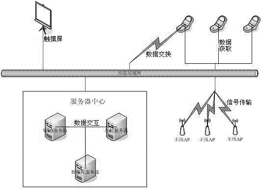 An indoor navigation system and its precise positioning method