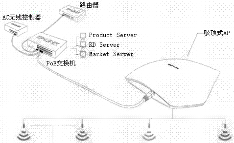 An indoor navigation system and its precise positioning method