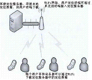 An indoor navigation system and its precise positioning method