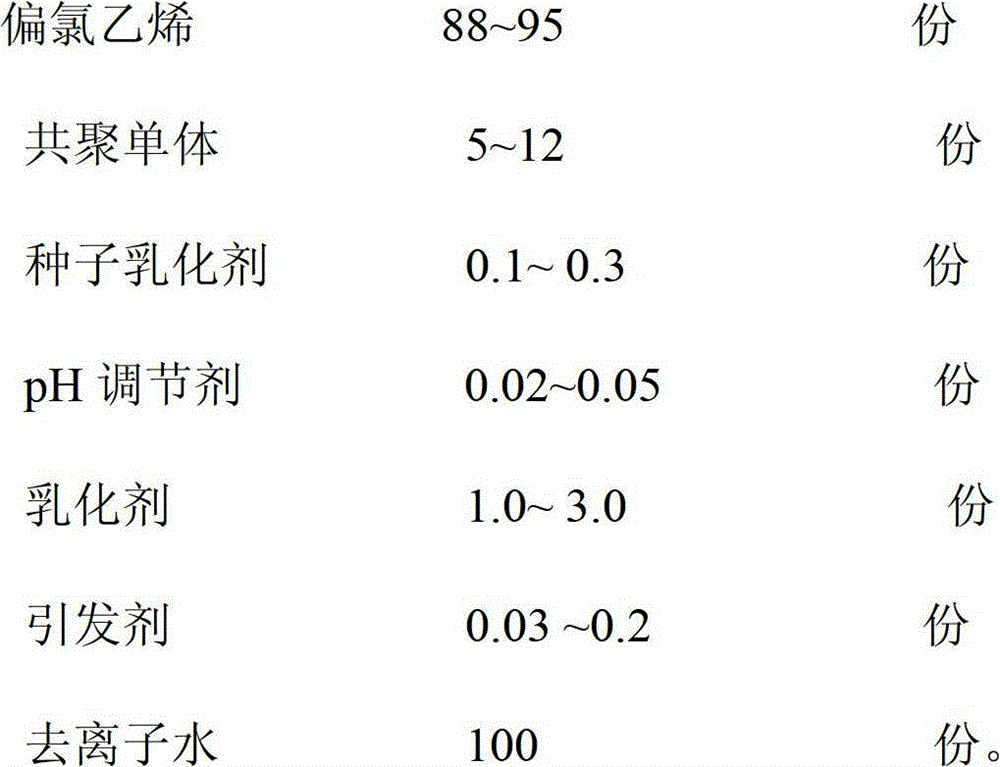 Boiling-resistant PVDC (polyvinyl dichloride) water-based emulsion