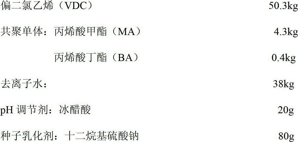 Boiling-resistant PVDC (polyvinyl dichloride) water-based emulsion