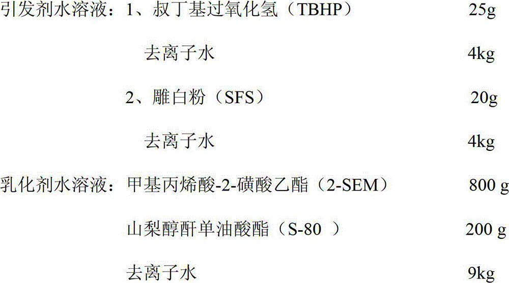 Boiling-resistant PVDC (polyvinyl dichloride) water-based emulsion