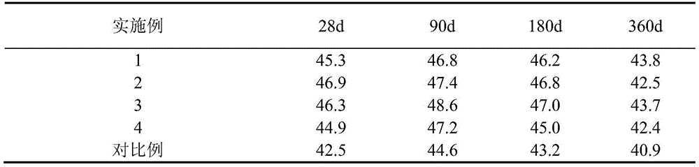 A gradient anti-corrosion concrete foundation for transmission line towers