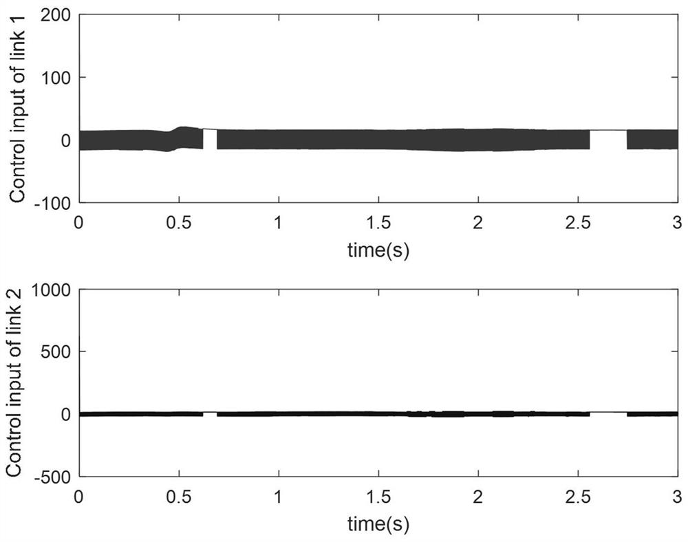 Mechanical hand robust tracking control method based on self-adaptive fuzzy sliding mode