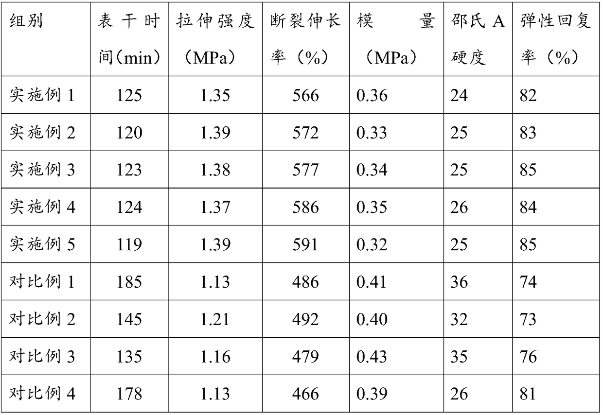 Low-modulus elastic sealant and preparation method thereof