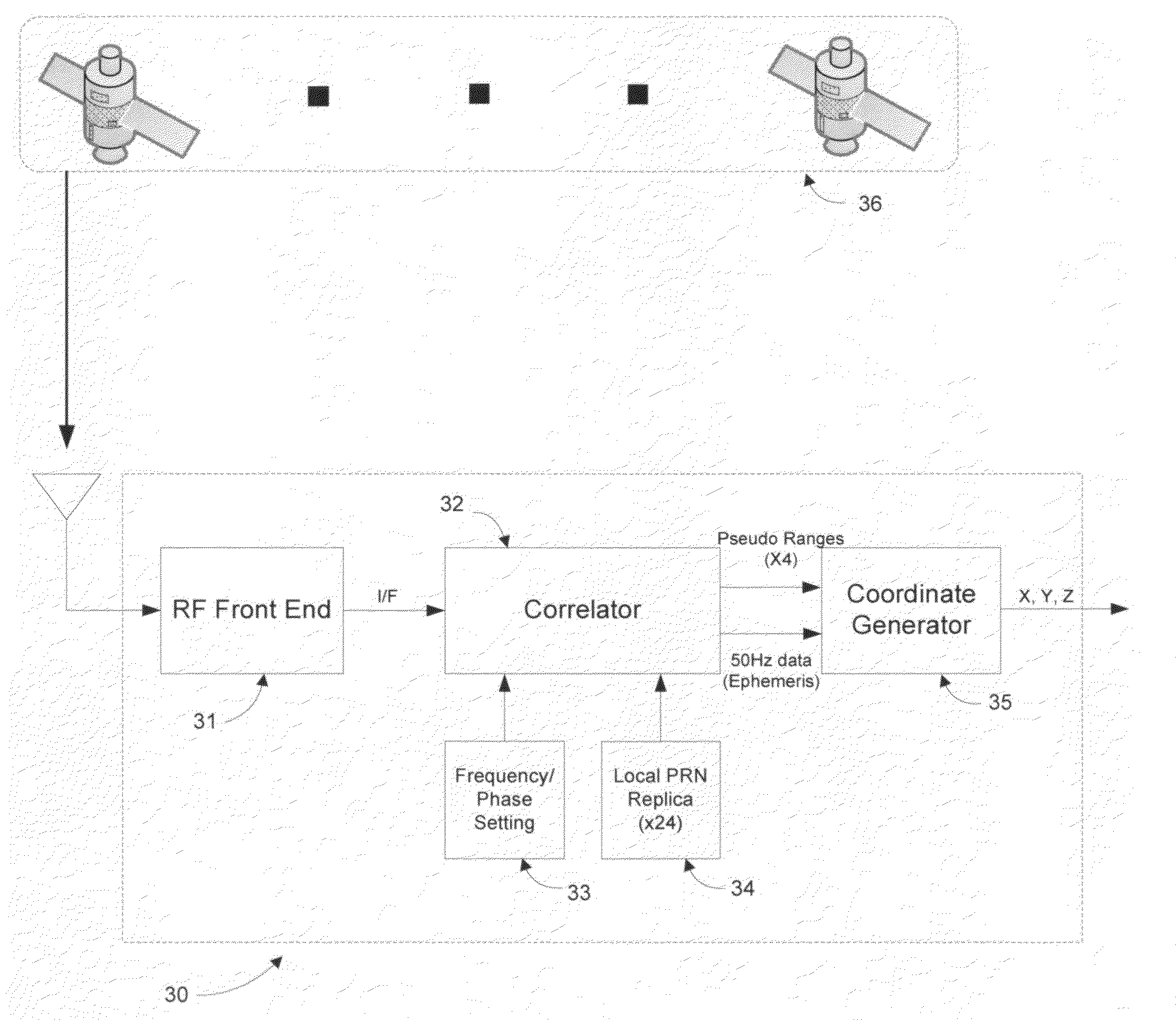 Signal processing techniques for improving the sensitivity of GPS receivers