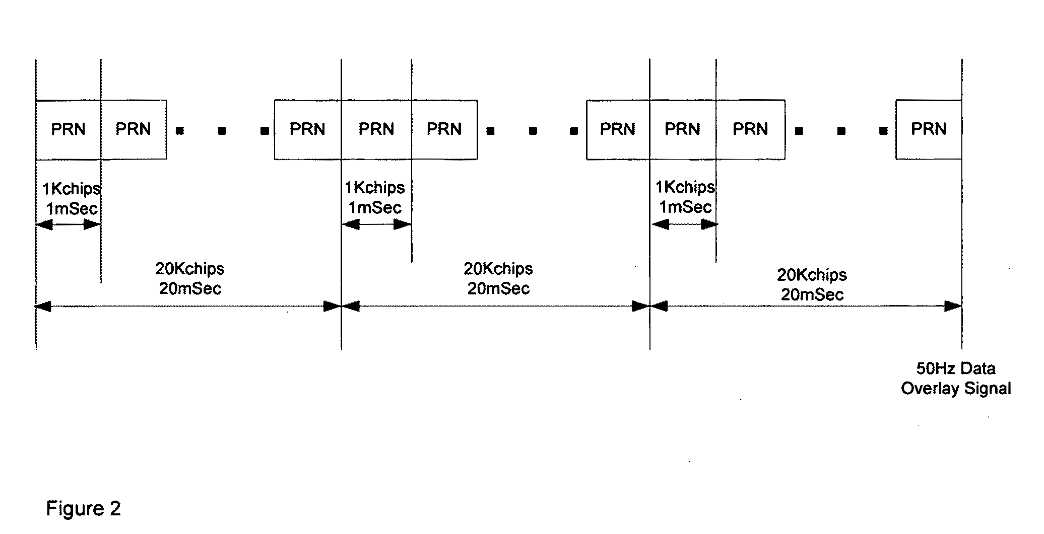 Signal processing techniques for improving the sensitivity of GPS receivers