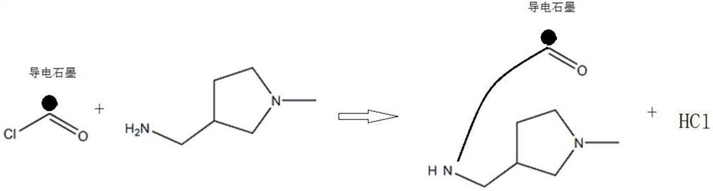 A preparation method of electrostatic protection epoxy self-leveling colored sand