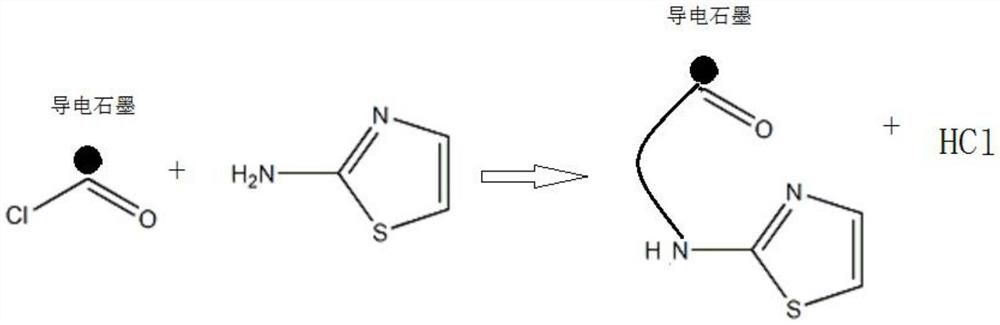 A preparation method of electrostatic protection epoxy self-leveling colored sand