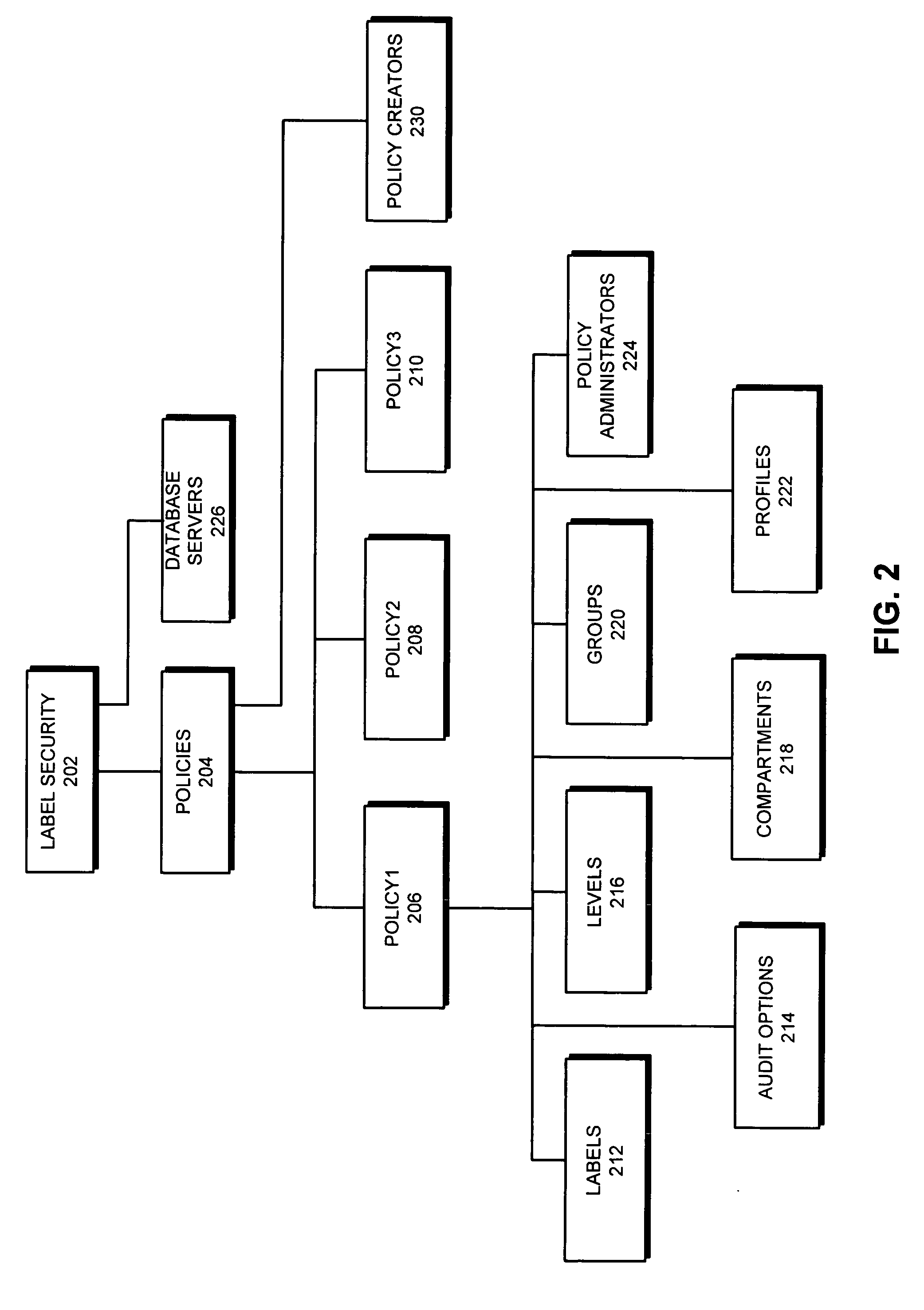 Method and system for managing security policies for databases in a distributed system