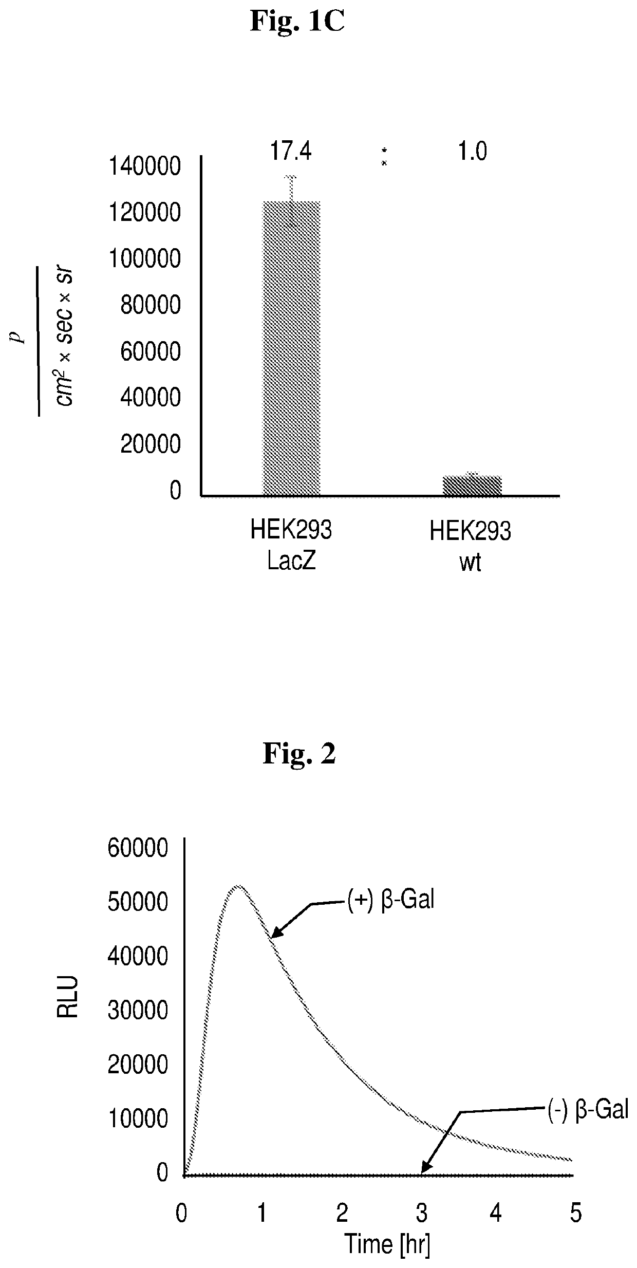 Near-infrared chemiluminescent probes for in-vivo imaging