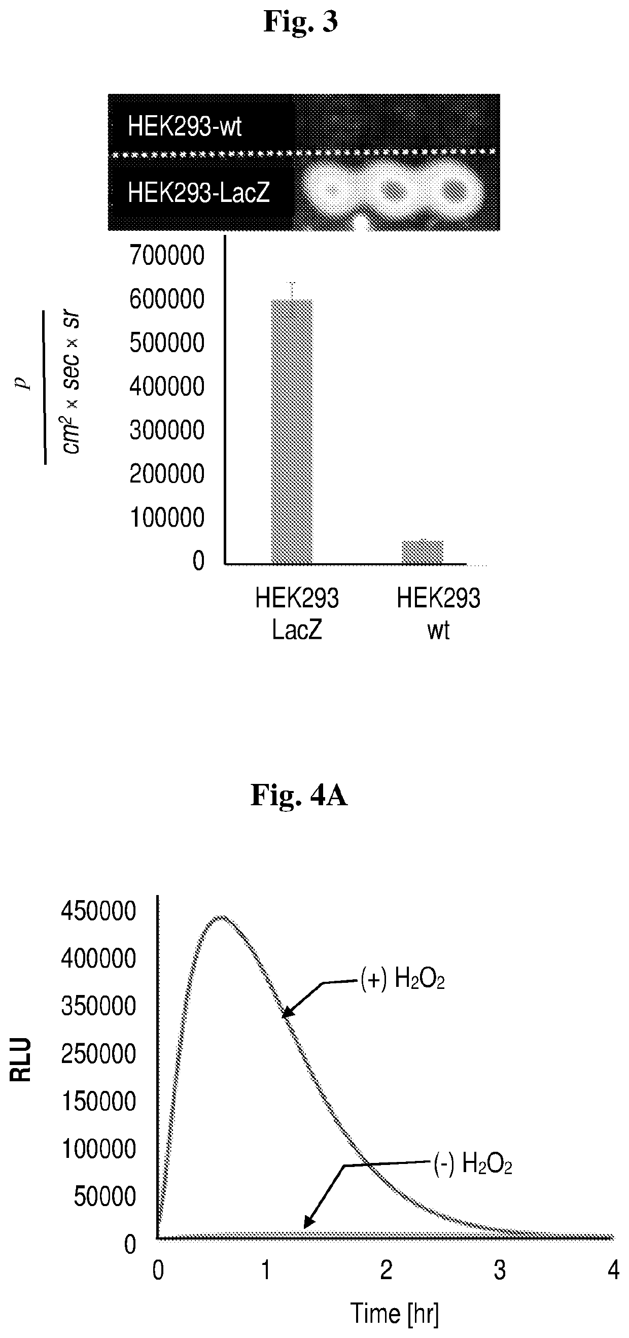 Near-infrared chemiluminescent probes for in-vivo imaging