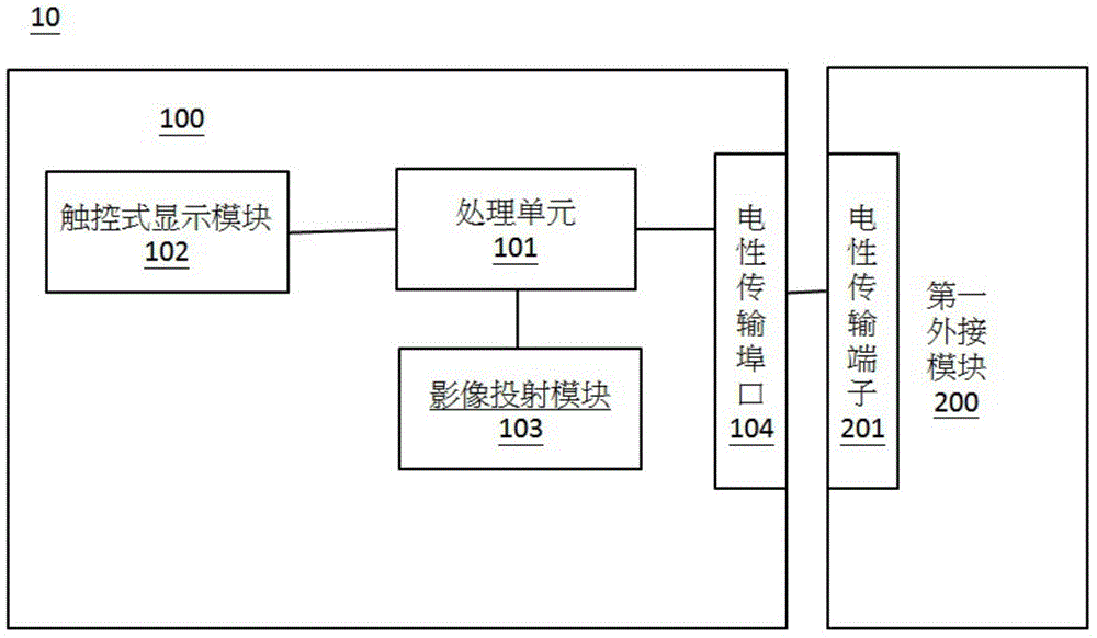 Tablet Projecting System with Modular External Connection