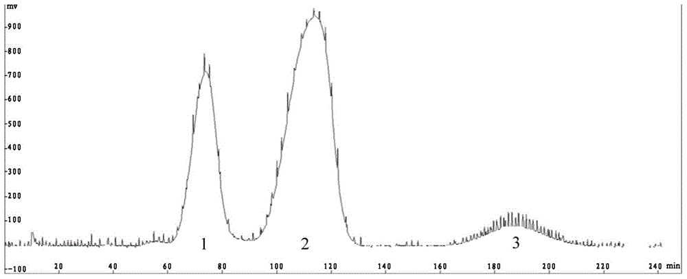 Separation method of tocopherol homologous compounds