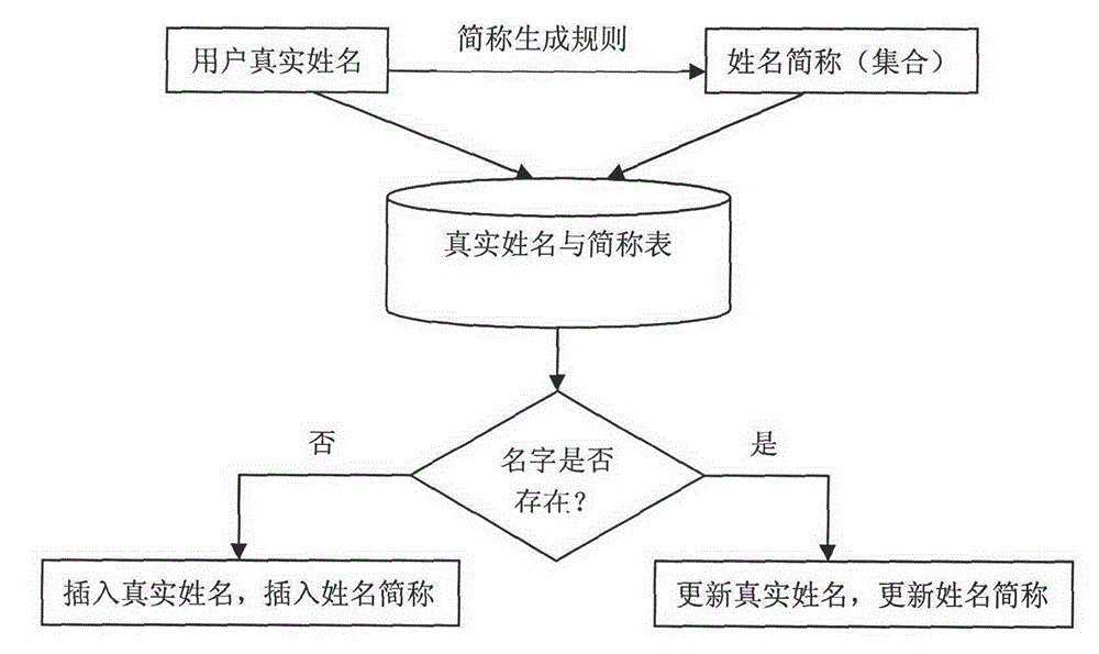 Retrieval of leading figures in academic fields and visualized navigation system