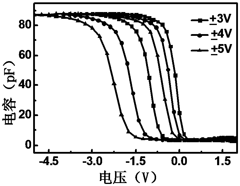 Low power consumption charge trapping type storage device based on graphene oxide quantum dots and preparation method thereof