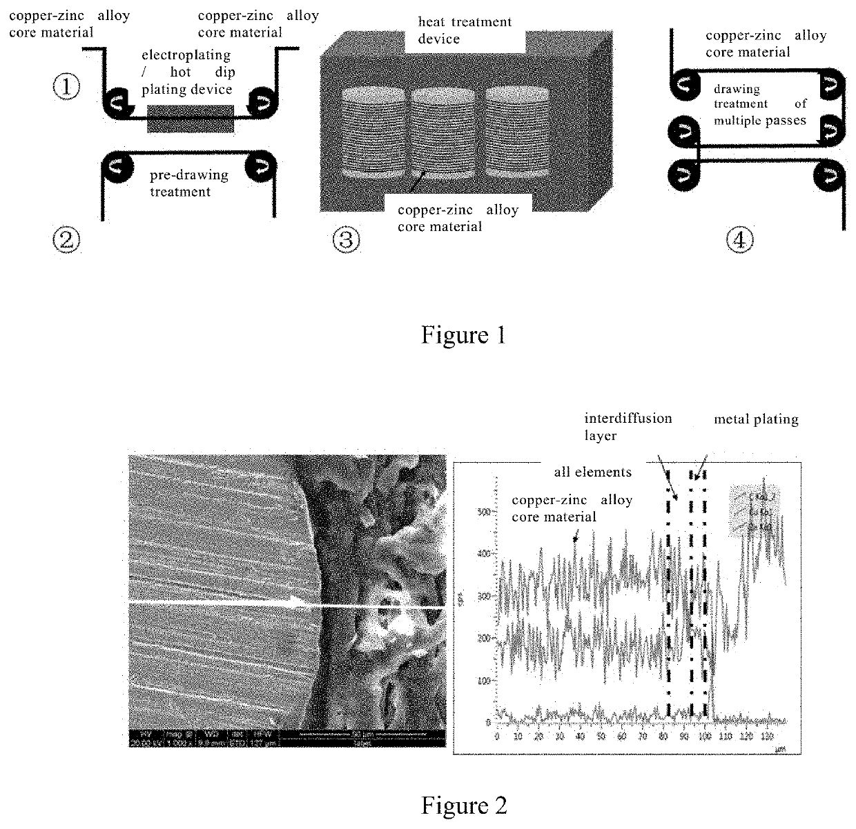 Manufacturing method of textured and coated electrode wire