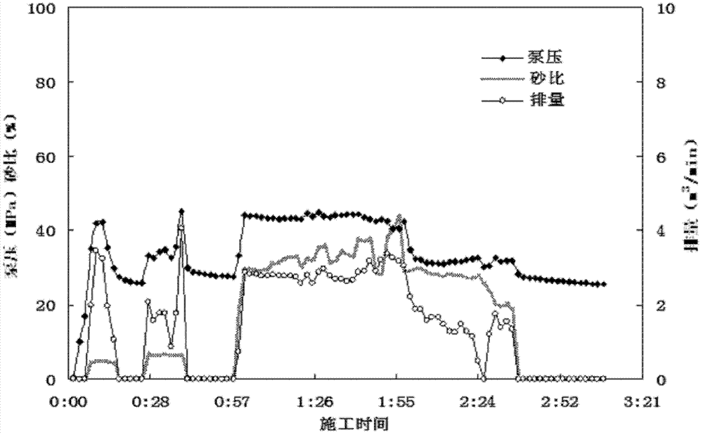 Cross-linked acid and sand-carrying acid-fracturing method for ground with argillaceous dolomites