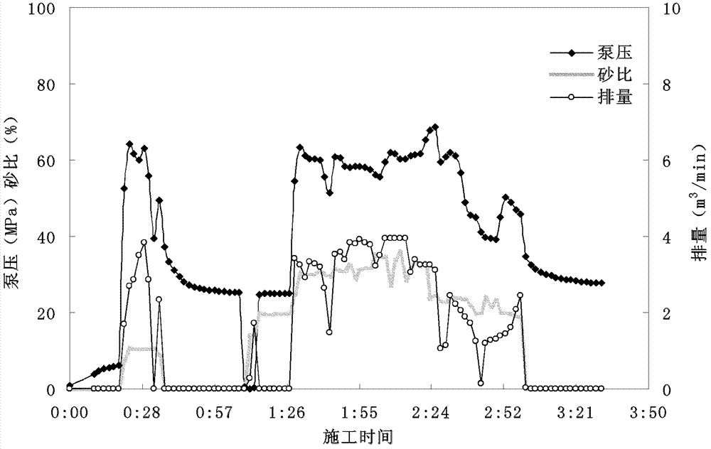 Cross-linked acid and sand-carrying acid-fracturing method for ground with argillaceous dolomites