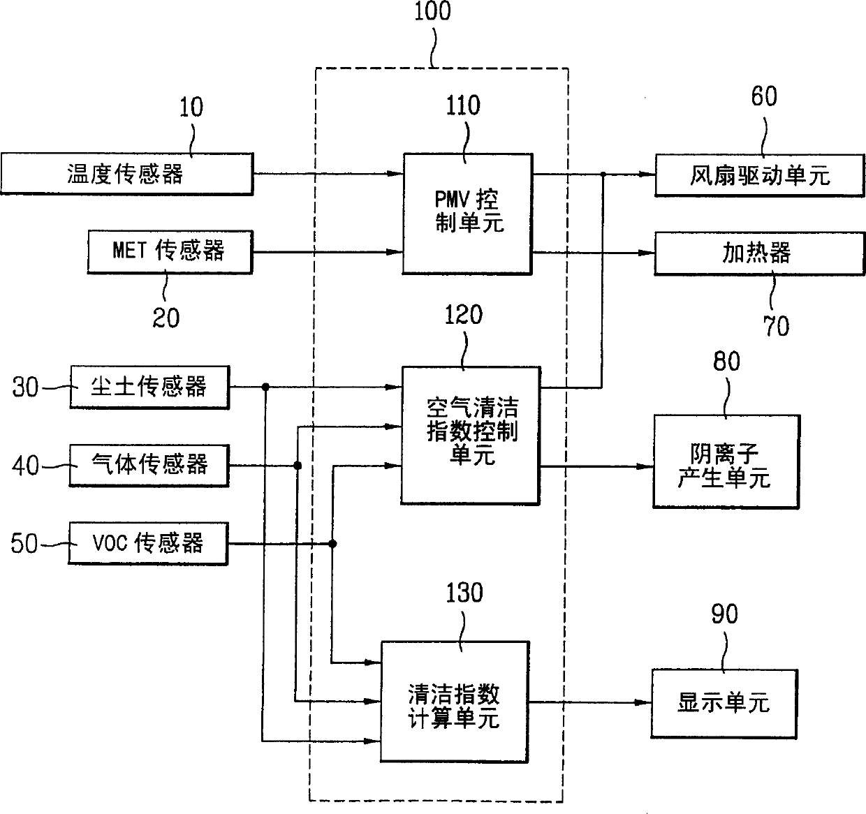 Air conditioning system and method for controlling the same