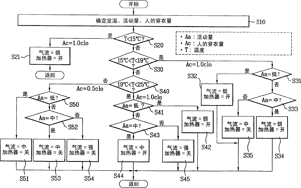 Air conditioning system and method for controlling the same