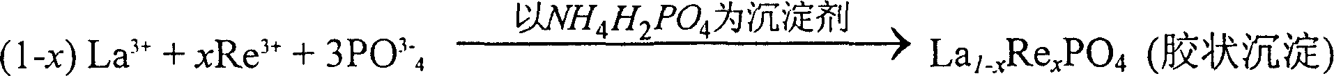 Process for microwave synthesis of rare earth compound nano rod