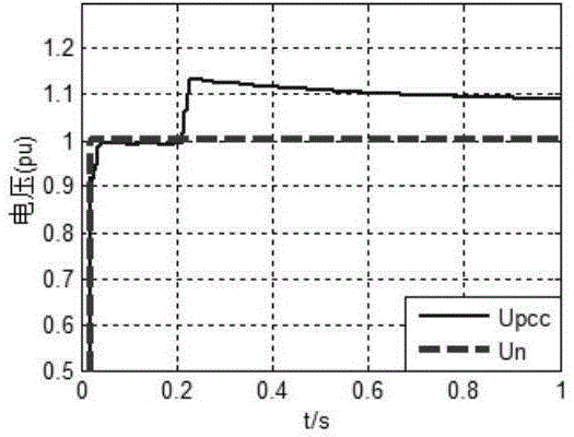 Grid-connected power generation overvoltage adjustment method for distributed-type photovoltaic power supply