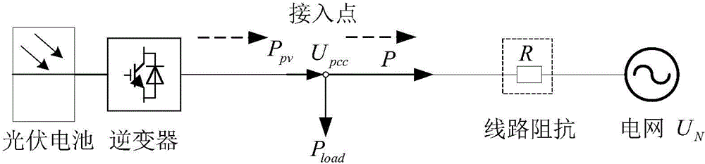 Grid-connected power generation overvoltage adjustment method for distributed-type photovoltaic power supply