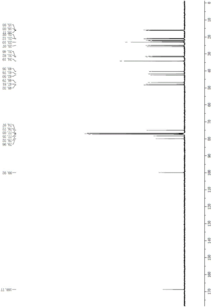 Method of reducing impurities in synthesis process of emtricitabine intermediate MGH