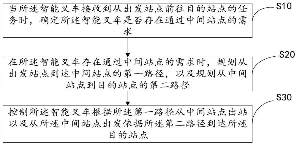 Unmanned vehicle, path planning method and device thereof and readable storage medium