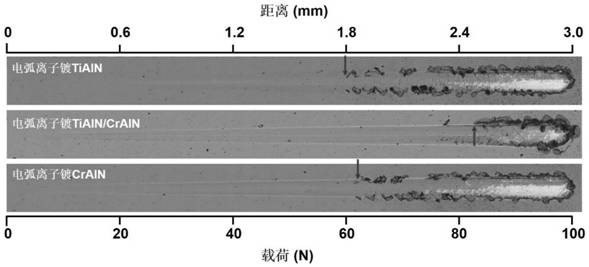 Transition metal nitride coating with nano multilayer structure as well as preparation method and application thereof