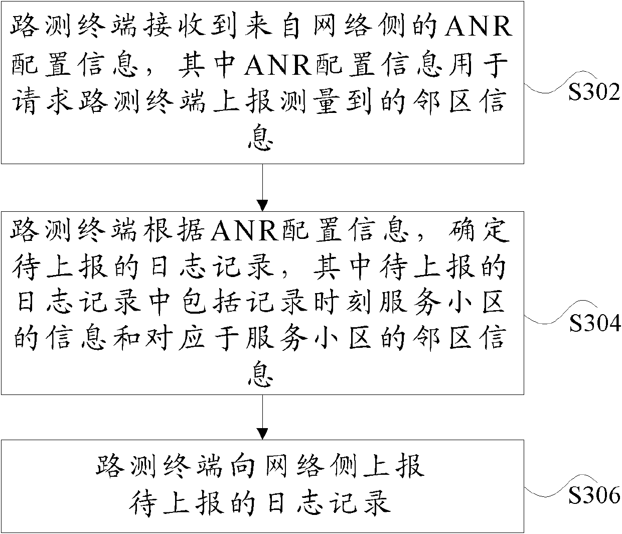 Method and device for reporting neighbor information