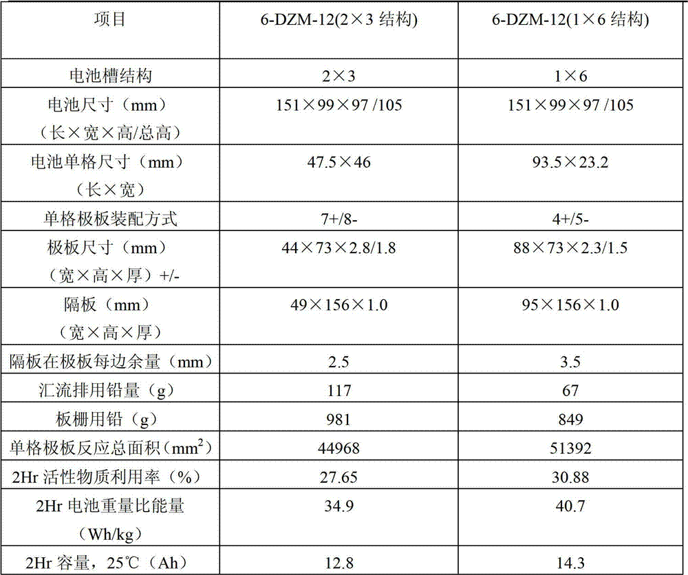 Lead-acid battery for electric moped