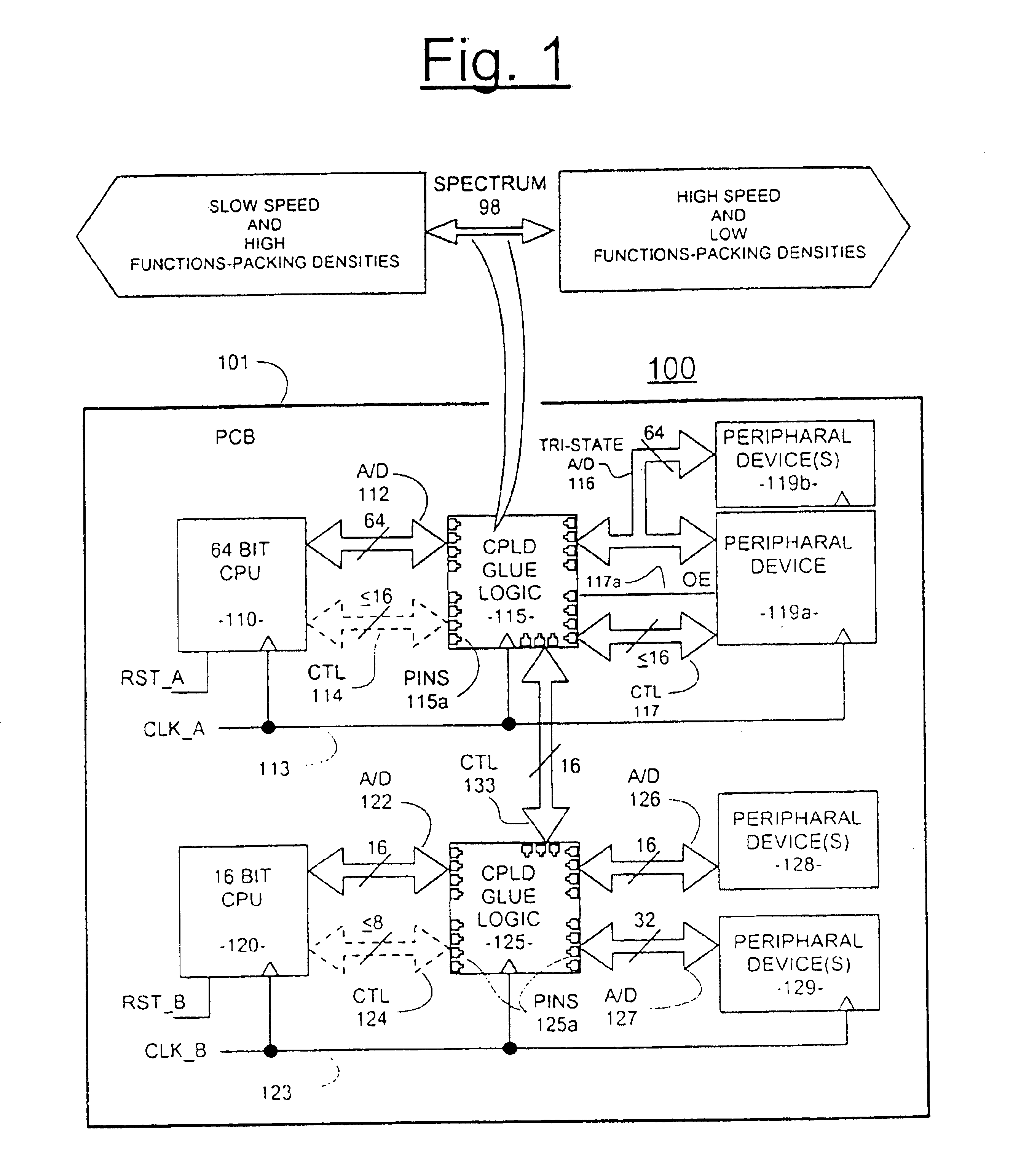 Enhanced CPLD macrocell module having selectable bypass of steering-based resource allocation