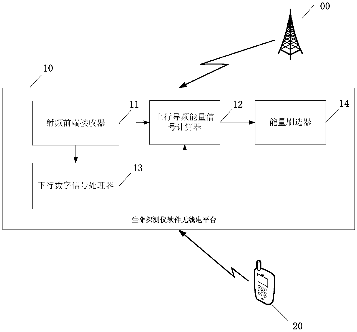 A multi-frame-based wmsa search method in wcdma multi-user interference