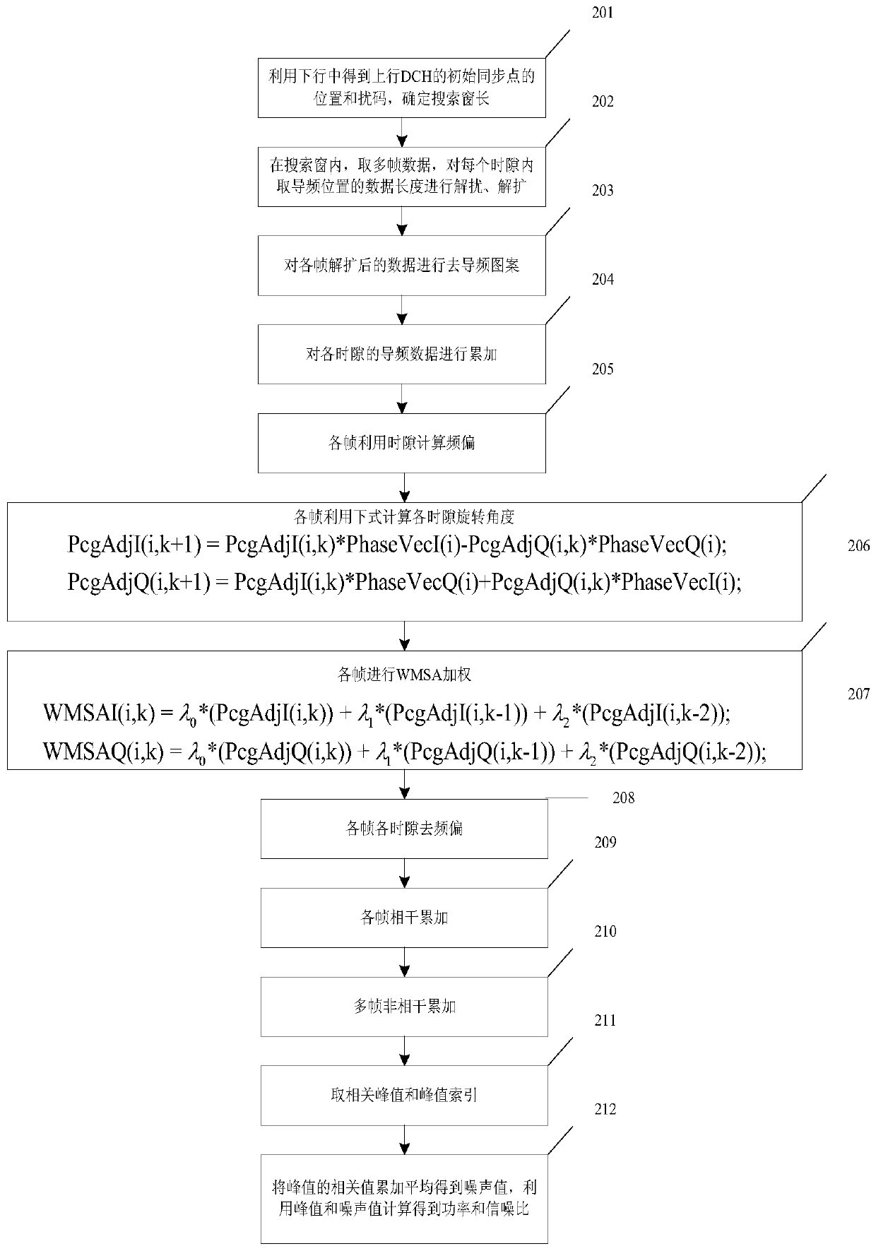 A multi-frame-based wmsa search method in wcdma multi-user interference