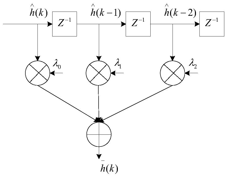 A multi-frame-based wmsa search method in wcdma multi-user interference