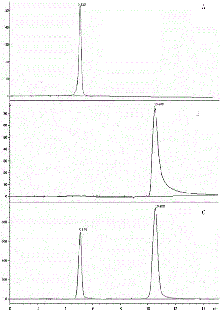 A gibberella strain and its application in the preparation of rutin and quercetin