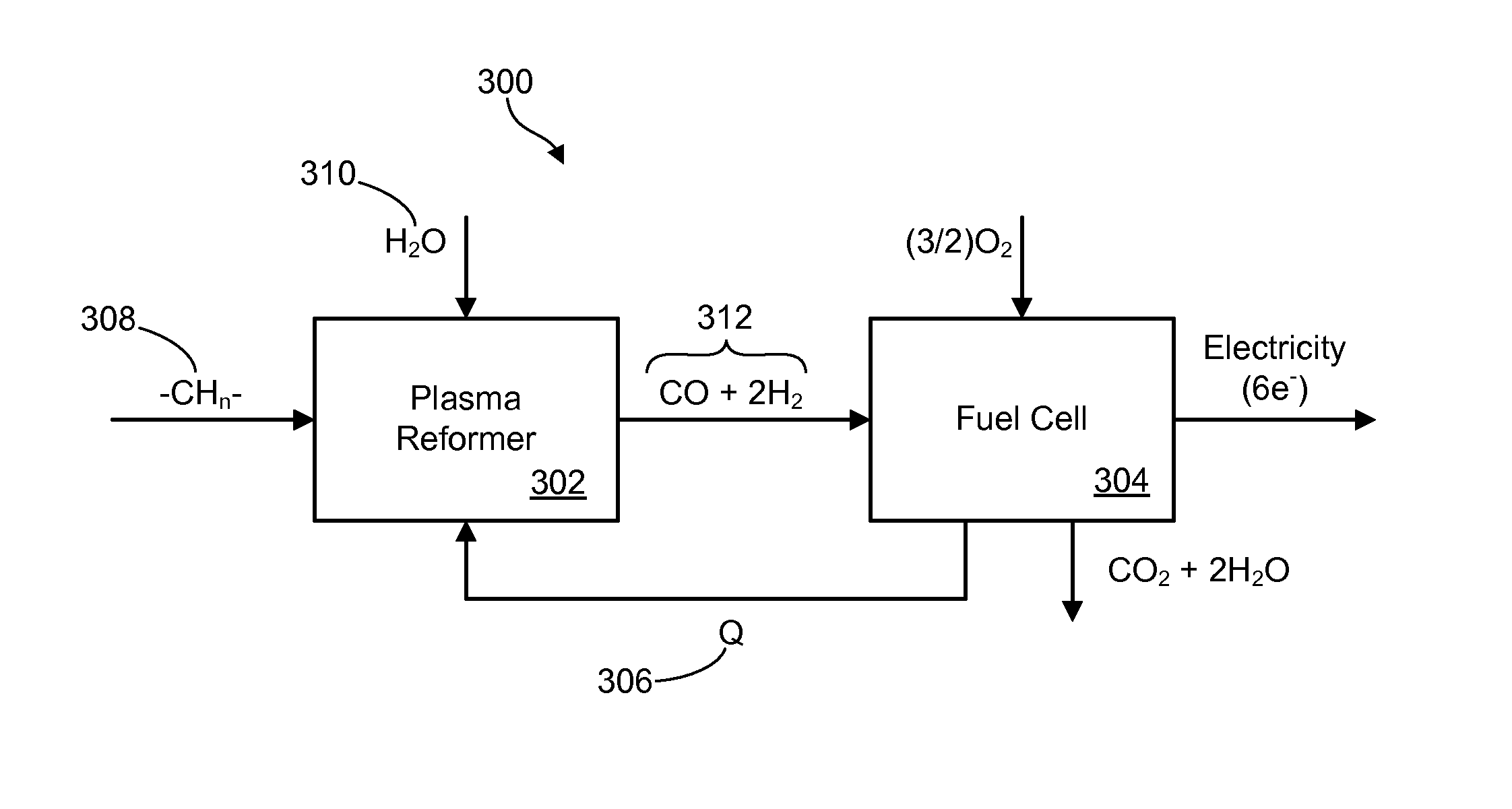 Plasma-catalyzed fuel reformer system