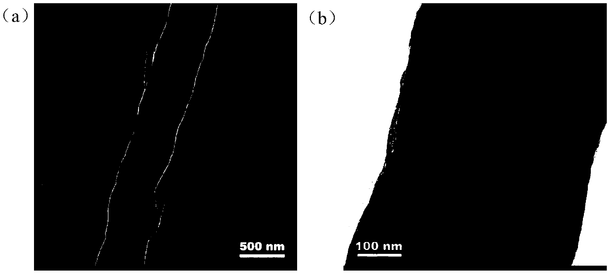 Preparation method and product of nitrogen-doped carbon nano-tube